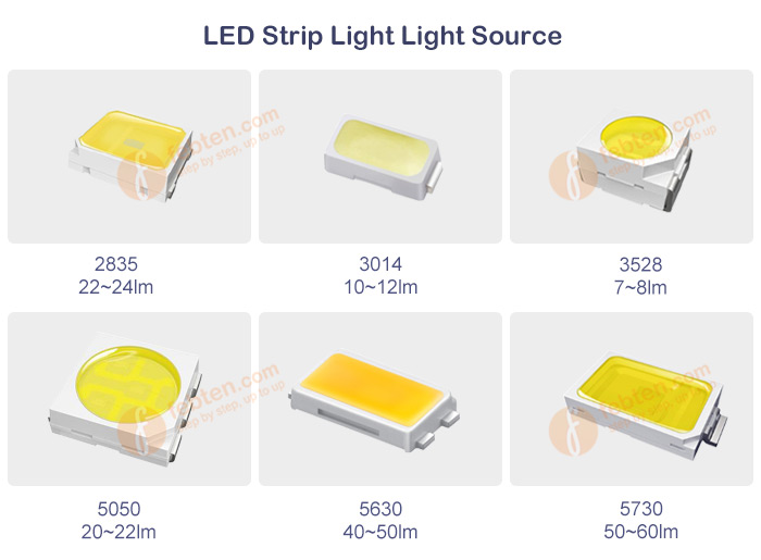 LED Strip Lighting Source